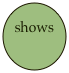shows