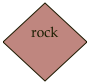 rock